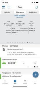 TrainingPeaks Aktivität