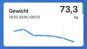 Gewichtsverlauf Woche 6 bisher - Abnehmen mit Claude